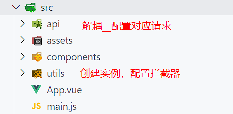 文件结构
